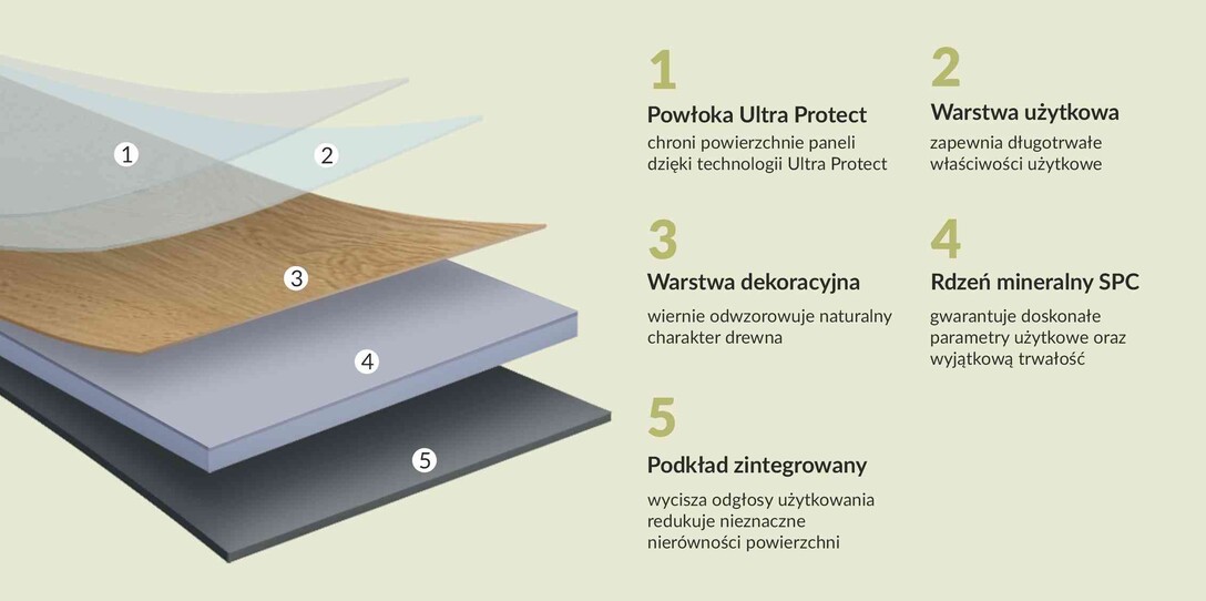 Collection FIRMFIT 5mm